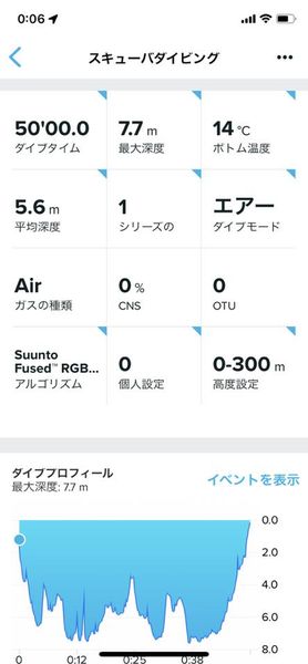 白浜、沈潜ファンダイビング